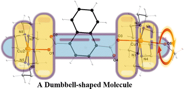 Graphical abstract: Boosting the photothermal conversion performance of a dumbbell-shaped molecule with coordinated methanol