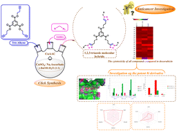 Graphical abstract: Discovery of potent anticancer tricarboxamide analogs linked to 1,2,3-triazole, promoting EGFR and VEGFR downregulation