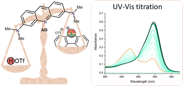 Graphical abstract: Acridine orange as a highly sensitive probe to study the stability of onium salts