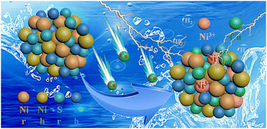 Graphical abstract: Cu2S/NixSy multi-interfaces induced Ni(iii) for optimizing alkaline hydrogen evolution reaction