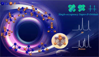 Graphical abstract: On the structural evolution, magnetic modulation, and spectroscopic characteristics of cobalt phosphide clusters: a DFT investigation