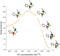 Graphical abstract: Mechanistic insights into the regio- and stereoselectivity of [3+2] cycloaddition reactions between N-methyl-phenylnitrone and trans-1-chloro-2-nitroethylene within the framework of molecular electron density theory