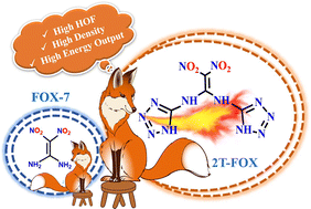 Graphical abstract: Re-engineering of the FOX-7 structure: computational assessment of structural modifications on explosive performance and safety