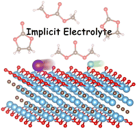 Graphical abstract: Solvent effect on the storage behavior of metal ions on Ti3C2O2 surfaces