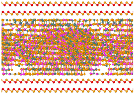 Graphical abstract: Simulation of the crystallization process of Ge2Sb2Te5 nanoconfined in superlattice geometries for phase change memories
