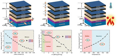 Graphical abstract: Stability and phase transition of polar topological defects in multiferroic superlattices