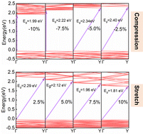 Graphical abstract: Theoretical prediction of stress-tunable optoelectronic properties of GaSeI: a novel 1D helical van der Waals crystal