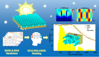 Graphical abstract: Machine-learning-empowered FDTD/FEM simulations for predictive solar energy absorption in plasmonic metamaterial nanocavity arrays