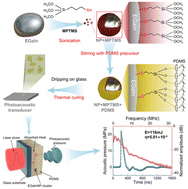 Graphical abstract: High-efficiency photoacoustic transducers based on plasmonic EGaIn liquid metal nanoparticles