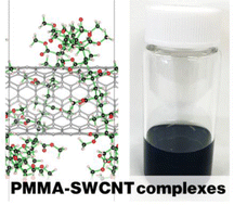 Graphical abstract: Dispersion of carbon nanotubes triggered by the helical self-assembly of poly(methyl methacrylate)