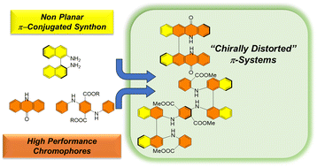 Graphical abstract: Flexible and rigid “chirally distorted” π-systems: binaphthyl conjugates as organic CPL-active chromophores
