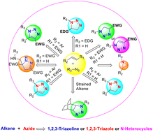 Graphical abstract: Ene–azide chemistry in the synthesis of 1,2,3-triazoline/triazole and the corresponding mechanistic aspects