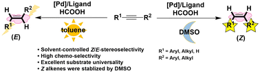 Graphical abstract: Solvent control of E/Z selectivity in palladium-catalyzed semi-hydrogenation of alkynes