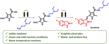 Graphical abstract: Two-step electrochemically driven synthesis of sunitinib