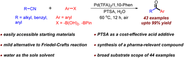Graphical abstract: Pd(ii)-catalyzed synthesis of aryl ketones in water
