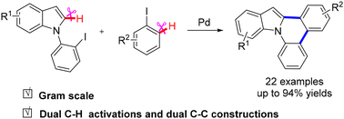 Graphical abstract: Palladium-catalyzed dual C–H activation for the synthesis of indolo[1,2-f]phenanthridines