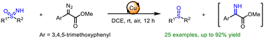 Graphical abstract: Copper-catalyzed reductive deimination of sulfoximines to sulfoxides