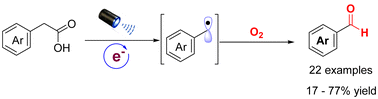 Graphical abstract: Visible-light-catalyzed decarboxylation of aryl acetic acids for the construction of aromatic aldehydes