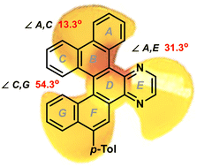 Graphical abstract: Double aza[4,5]helicenes with a common naphthalene core: synthesis, crystal structure and optical properties