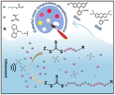 Graphical abstract: Sonochemistry-assisted reversible addition–fragmentation chain transfer polymerization for synthesizing multicolor room-temperature phosphorescent polymers