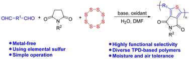 Graphical abstract: Metal-free multicomponent polymerization to access polythiophenes from elemental sulfur, dialdehydes, and imides