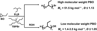 Graphical abstract: Commercial organic Lewis-pair catalysts for efficient ring-opening polymerization of 1,2-butylene oxide