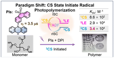 Graphical abstract: Initiation of radical photopolymerization via the long-lived triplet charge-separated state of donor−acceptor thermally activated delayed fluorescence compounds
