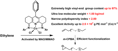 Graphical abstract: Ultra-low-molecular-weight PE wax using a cyclohexyl-fused bis(imino)pyridine-cobalt catalyst functionalized with a remote para-phenyl group