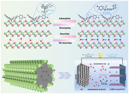 Graphical abstract: Polyaniline interface engineering-enabled oxygen vacancy-enriched NiCo-LDHs for ammonium-ion supercapacitors