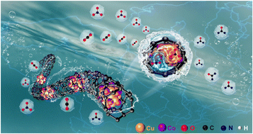 Graphical abstract: Optimizing the electronic structure of copper and cobalt dual sites for efficient electrosynthesis of urea