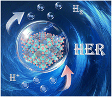 Graphical abstract: Microwave quasi-solid-state-constructed low-content Pt on CeO2 with strong electronic interactions for efficient electrocatalytic acidic overall water splitting