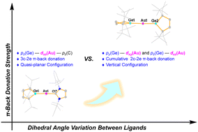 Graphical abstract: Cumulative 2c–2e vs. 3c–2e π-back donations: conformation preferences in germylene gold(i) complexes