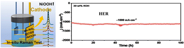 Graphical abstract: Cathodic NiOOH emerging during hydrogen release toward a strong coupling catalyst for durable ampere-level H2 generation