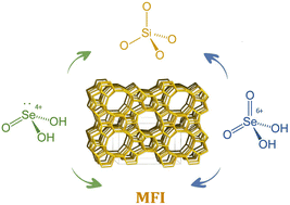 Graphical abstract: The impact of “empty-corner” tetrahedra in the synthesis of MFI type zeolites: unveiling selenium stereoactivity