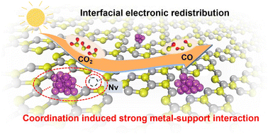 Graphical abstract: Coordination-induced in situ confinement of small-sized Ag nanoparticles on ultrathin C3N4 with strong metal–support interaction for enhanced selective CO2 photoreduction