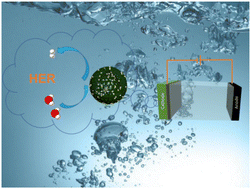 Graphical abstract: Enhancing electrocatalytic hydrogen evolution efficiency: tuning catalyst support pore size to optimize hydrogen adsorption–desorption kinetics