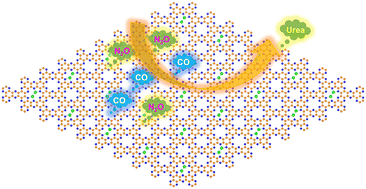 Graphical abstract: Boosting electrochemical urea synthesis via nitrous oxide and carbon oxide coupling over homonuclear dual-atom catalysts: a computational study