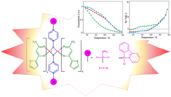 Graphical abstract: Heteronuclear Eu2Pt2 luminescent arrays: composition–thermometric properties correlations