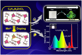 Graphical abstract: High-performance green emitting Mn2+-doped 0D OIHMH crystals for white LEDs and anti-counterfeiting applications