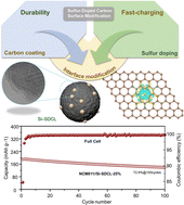 Graphical abstract: Sulfur-doped carbon interface modification for high-performance silicon anodes in lithium-ion batteries