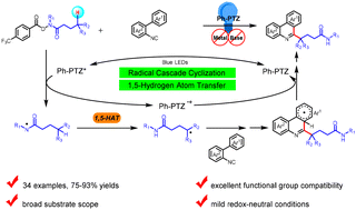 Graphical abstract: Visible-light-induced radical cascade cyclization of 2-isocyanobiaryls via 1,5-hydrogen atom transfer (1,5-HAT)