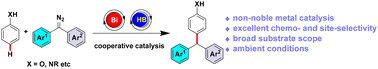 Graphical abstract: Highly chemo- and site-selective C(sp2)–H bond functionalization of aniline and phenol derivatives with aryl/aryl diazo compounds