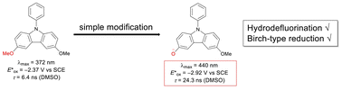 Graphical abstract: Carbazol-3-olate photosensitizers enable photocatalytic hydrodefluorination and Birch-type reduction reactions