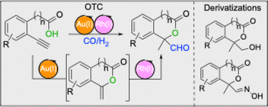 Graphical abstract: Orthogonal tandem catalysis involving Au(i)-hydroacyloxylation and Rh(i)-hydroformylation reactions