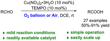 Graphical abstract: Copper-catalyzed aerobic oxidation of aldehydes to carboxylic acids