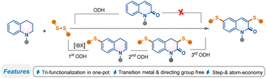 Graphical abstract: Hypervalent iodine-mediated one-pot synthesis of C3,6-dithioquinolin-2-ones