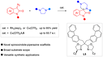 Graphical abstract: Catalytic (5 + 1) cycloaddition of diazooxindoles with imidazolidines to access novel piperazine-spirooxindole frameworks