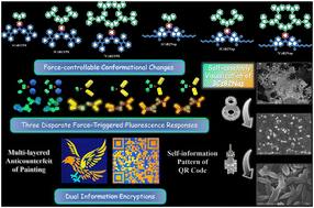 Graphical abstract: Tetraphenylethylene or naphthalimide-functionalized dendritic carbazole AIEgens: self-assembly visualization, three disparate force-triggered fluorescence responses, and advanced anticounterfeiting applications