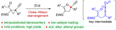 Graphical abstract: Copper-catalyzed Cloke–Wilson rearrangement for the synthesis of dihydrofurans containing tetrasubstituted carbon atoms