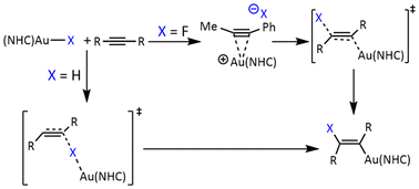 Graphical abstract: Understanding the reaction mechanism of anti-addition of (NHC)Au(i)–H and (NHC)Au(i)–F across alkyne